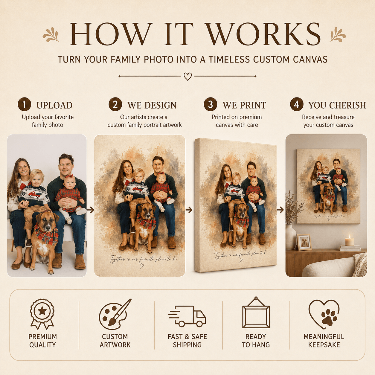 Custom Family Portrait Canvas from Photo – Personalized Gallery Oil Portrait - CustomMemoryArt