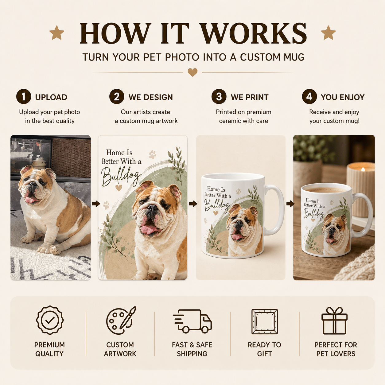 Custom Dog Portrait Mug from Photo | Personalized Pet Retro Badge Mug - CustomMemoryArt