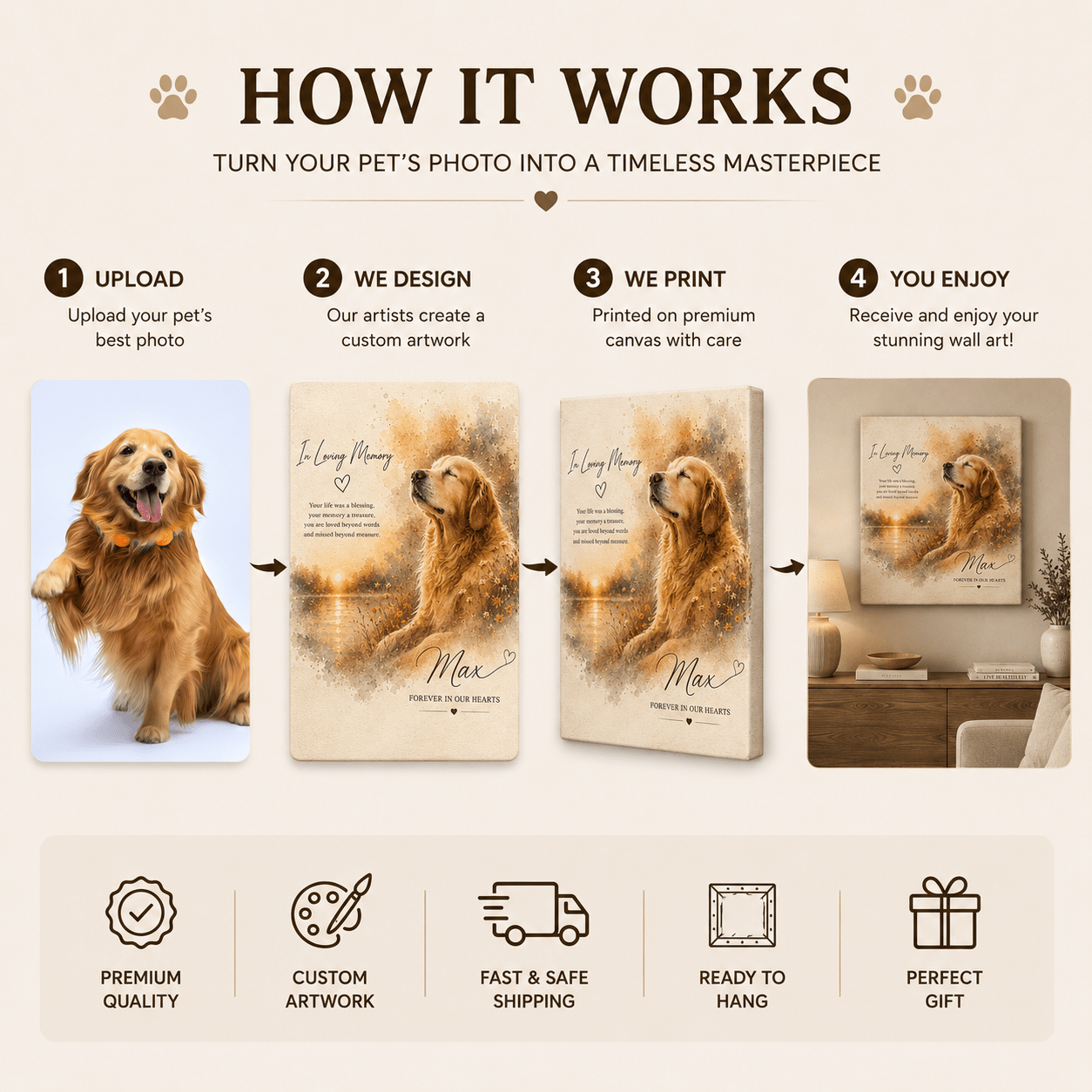 Custom Pet Memorial Portrait Canvas | Angel Wings Memorial - CustomMemoryArt